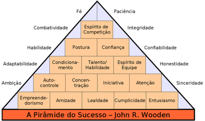 piramide_do_sucesso[1]